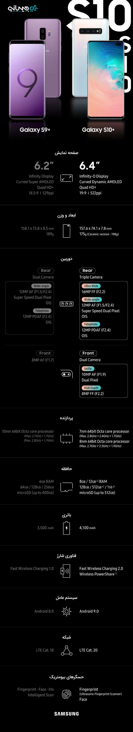 اینفوگرافیک مقایسه سامسونگ گلکسی اس 10 پلاس با نسل قبلی