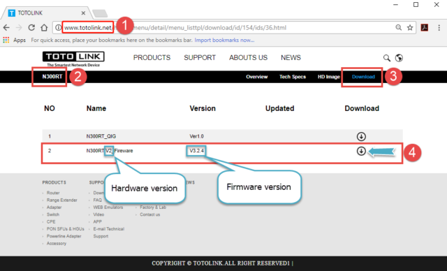 آموزش به‌روزرسانی فریمور (Firmware) مودم‌های توتولینک