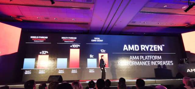 کامپیوتکس 2019 : کنفرانس خبری AMD