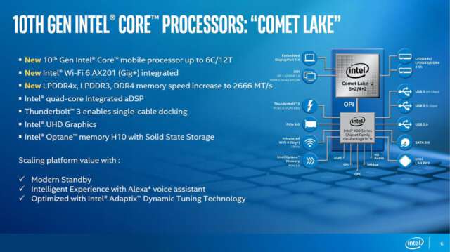 گسترش پردازنده‌های مرکزی نسل دهم Core برای دستگاه‌های قابل حمل