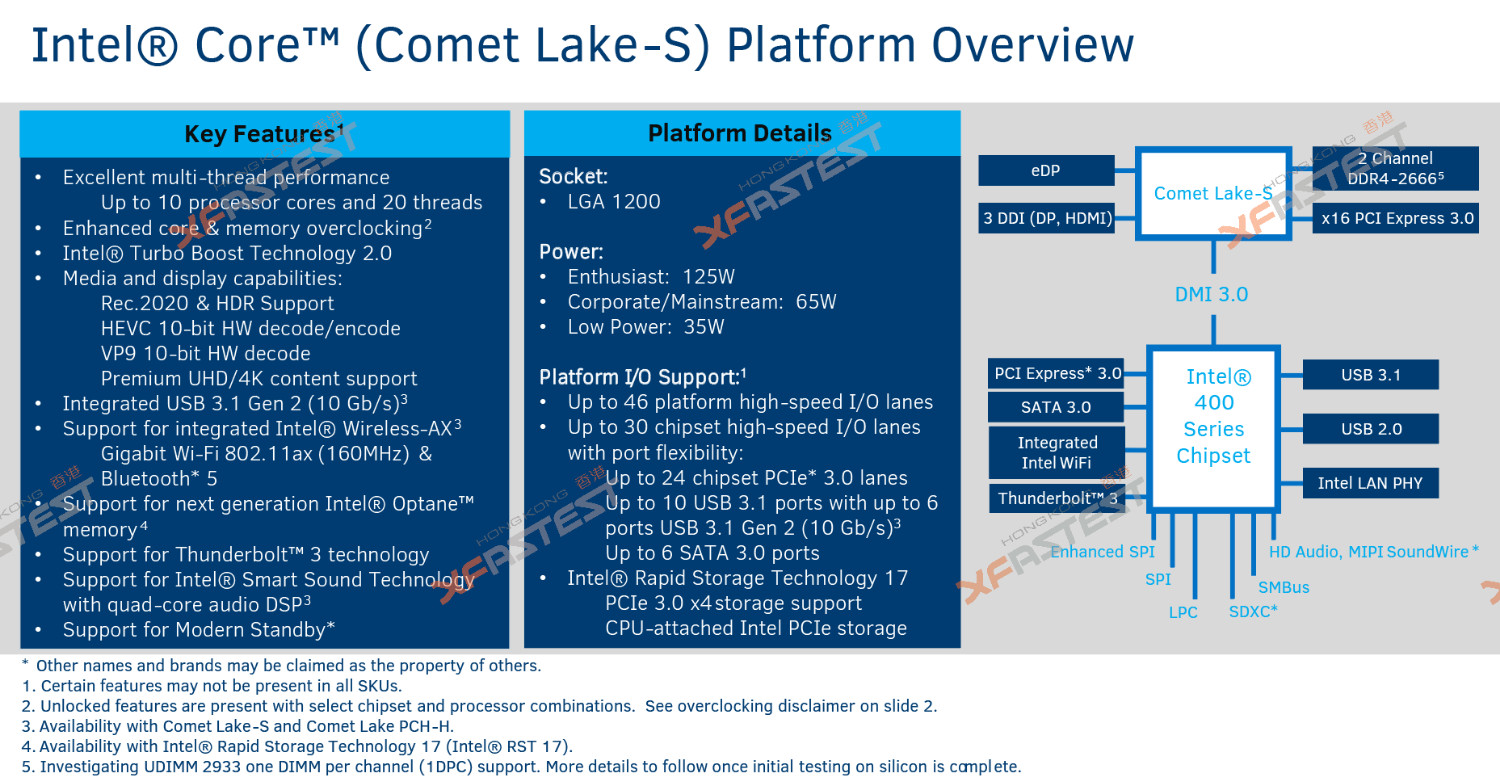 انتشار اطلاعات بیشتر در مورد پلتفرم Comet Lake-S