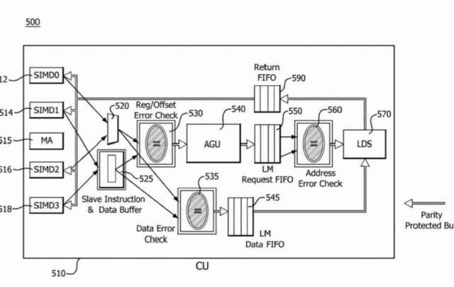 کمپانی AMD به دنبال افزایش ایمنی پردازنده‌های مرکزی خود است