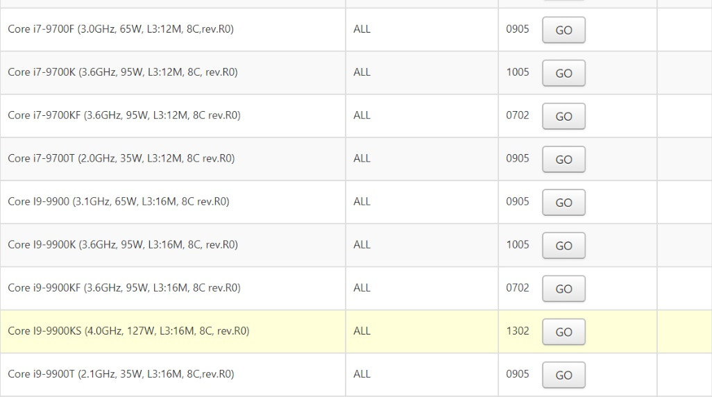 توان مصرفی پردازنده Core i9-9900KS برابر با 127 وات است!