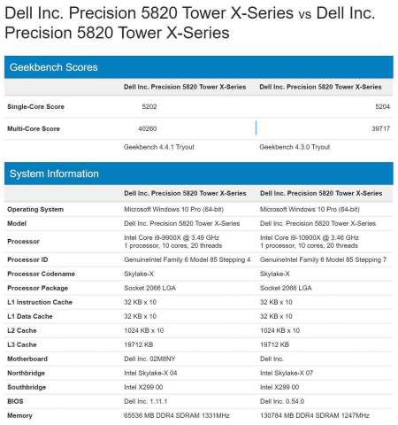 شروع پردازنده‌های Cascade Lake-X با پردازشگر Core i9-10900X