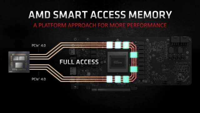انویدیا در حال آماده سازی تکنولوژی مشابه Smart Access Memory کمپانی AMD