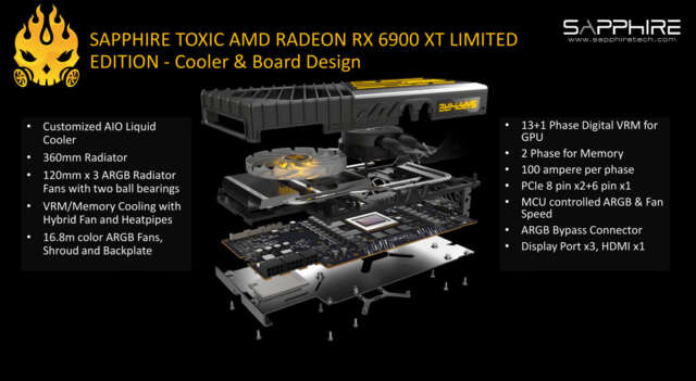 Sapphire کارت گرافیک Radeon RX 6900 XT TOXIC Limited Edition را معرفی کرد