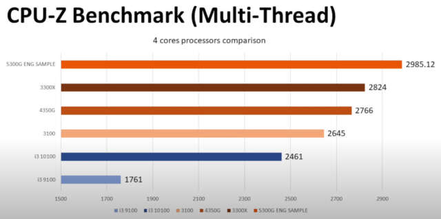 نتایج بنچمارک نسخه مهندسی پردازنده Ryzen 5 3500G منتشر شدند