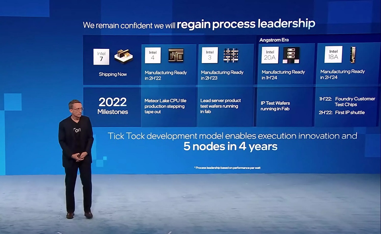 رونمایی از پردازنده‌های سری K و KF نسل سیزدهم اینتل در سپتامبر 2022