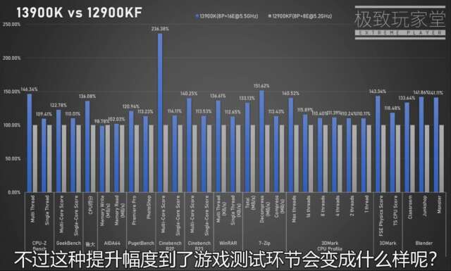 آیا اینتل با پردازنده Core i9-13900K به یک موفقیت بزرگ رسیده است؟