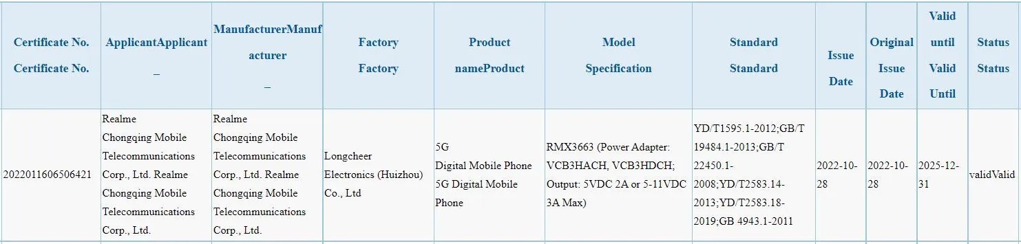 گوشی موبایل Realme 10 5G موفق به دریافت تأییدیه 3C شد