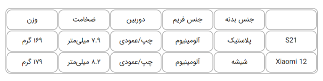  مقایسه و بررسی Galaxy S21 و Xiaomi 12 